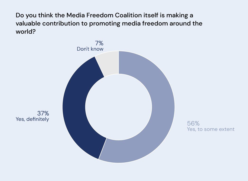 Survey blog 2023 chart 1e