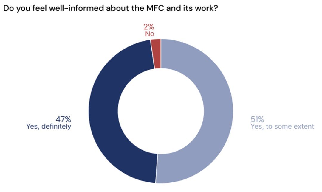 Survey blog 2023 chart 3