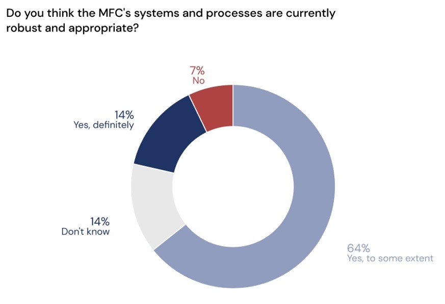 Survey blog 2023 chart 4